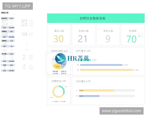 澳门博彩监察协调局网站数据公开与统计信息，提供权威的澳门博彩行业数据分析报告